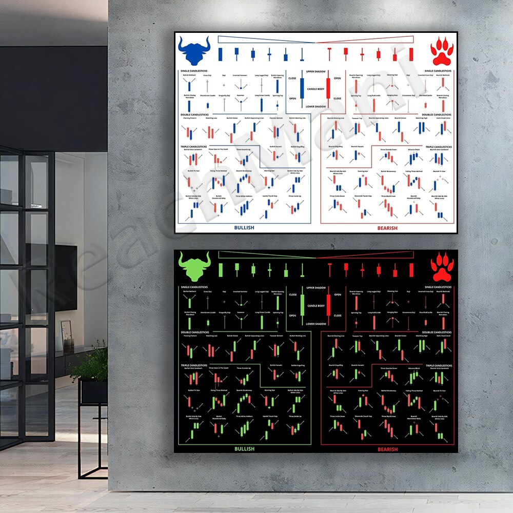 Trading Patterns Candlestick C - Home Office Marketing recension och pris
