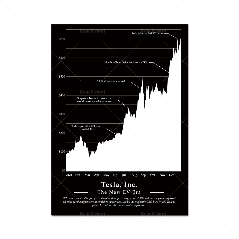 Bullish Stock Market Chart Pat - Home Office Marketing recension och pris