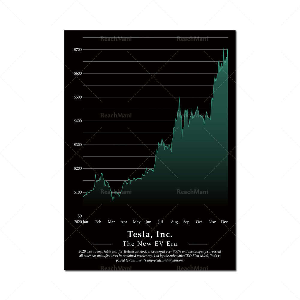 Bullish Stock Market Chart Pat - Home Office Marketing recension och pris